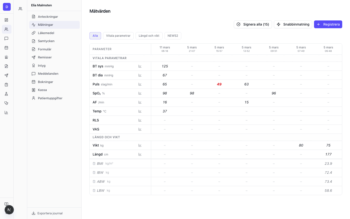 Mätvärden, läkemedel och remisser
